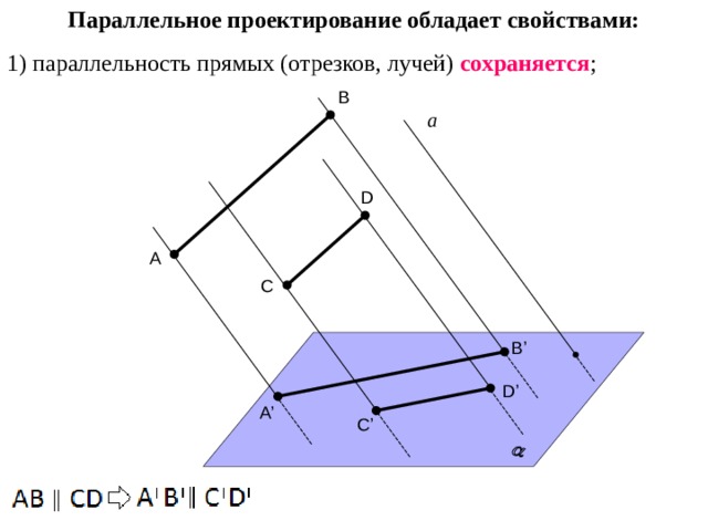 Параллельное проектирование обладает свойствами: 1) параллельность прямых (отрезков, лучей) сохраняется ;  B а D A C B’ D’ A’ C’ 