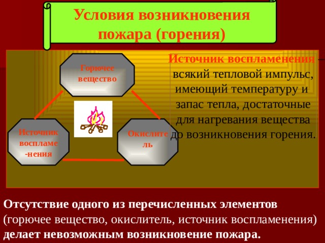 Условия возникновения горения. Условия возникновения пожара. Условия возникновения горения и пожара. Условия необходимые для возникновения горения.