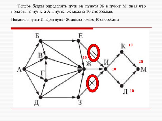 Тест моделирование на графах