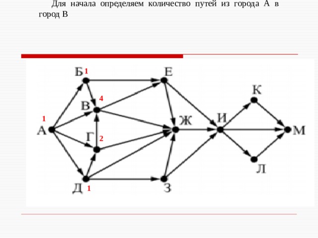 Для начала определяем количество путей из города А в город В 1 4 1 2 1 