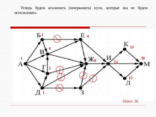 Теперь будем исключать (зачеркивать) пути, которые мы не будем использовать. 1 4 12 4 36 1 8 12 2 12 1 Ответ: 36 