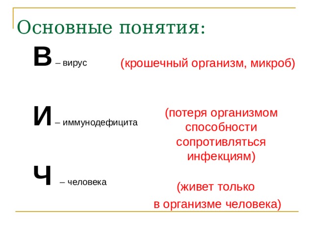  В – вирус   И – иммунодефицита   Ч  – человека (крошечный организм, микроб) (потеря организмом способности сопротивляться инфекциям) (живет только в организме человека) 