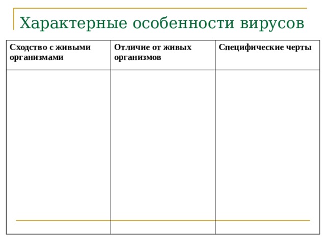 Характерные особенности вирусов Сходство с живыми организмами Отличие от живых организмов Специфические черты 