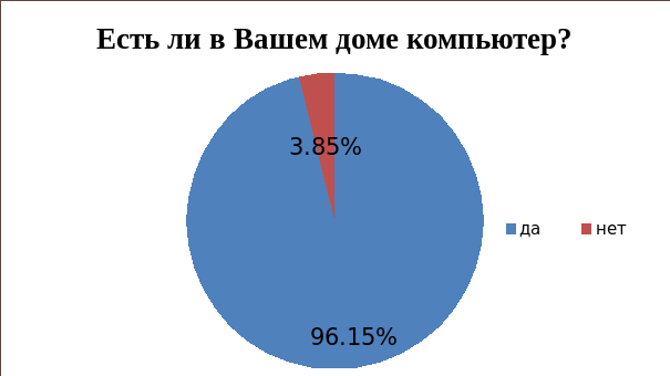 Влияние компьютерных игр на успеваемость подростков проект