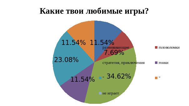 Влияние компьютерных игр на агрессивность подростков проект