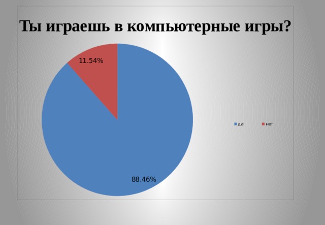 Влияние игр на успеваемость подростков