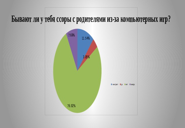 Влияние компьютерных игр на успеваемость подростков проект