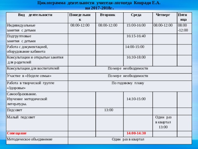 Циклограмма работника