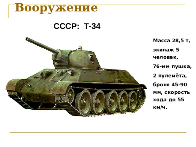 Вооружение СССР: Т-34 Масса 28,5 т, экипаж 5 человек, 76-мм пушка, 2 пулемёта, броня 45-90 мм, скорость хода до 55 км/ч.  Масса 28,5 т, экипаж 5 человек, 76-мм пушка, 2 пулемёта, броня 45-90 мм, скорость хода до 55 км/ч.  Масса 28,5 т, экипаж 5 человек, 76-мм пушка, 2 пулемёта, броня 45-90 мм, скорость хода до 55 км/ч.     