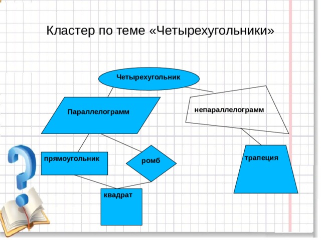 Интеллект карта по теме треугольники 7