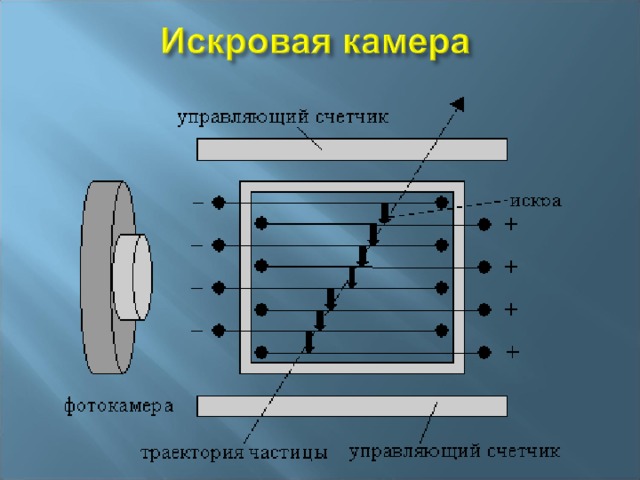 Методы регистрации заряженных частиц презентация 11 класс