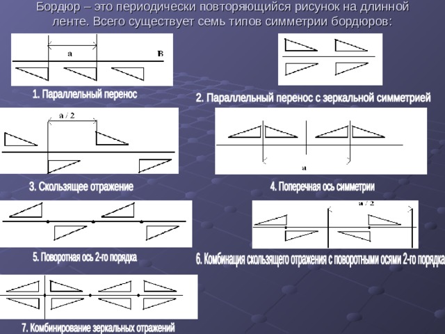 Бордюры 6 класс наглядная геометрия презентация