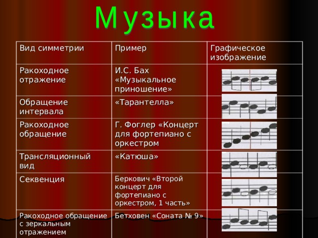 Использование приёма предвосхищения на стадии "вызова" современного деятельностн
