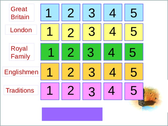 5 3 2 1 Great Britain 4 5 1 3 4 2 London 2 1 3 4 Royal Family 5 5 4 3 1 2 Englishmen 1 5 2 4 3 Traditions 