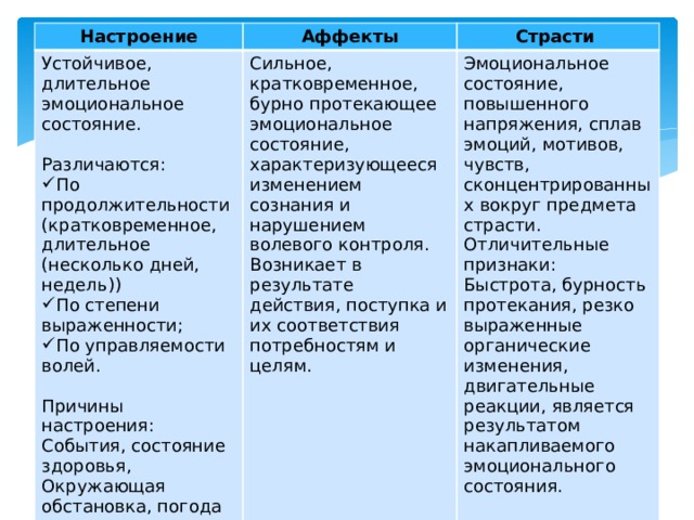 Сравнение состояний. Эмоции чувства аффекты таблица. Таблица эмоциональных состояний аффект. Виды эмоций аффект. Эмоциональное состояние настроение.