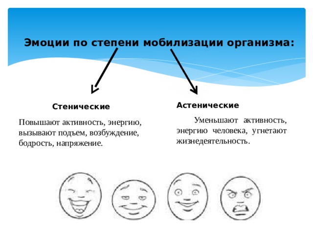 Эмоции презентация по психологии