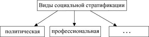 Задание 1 запишите слово пропущенное в схеме