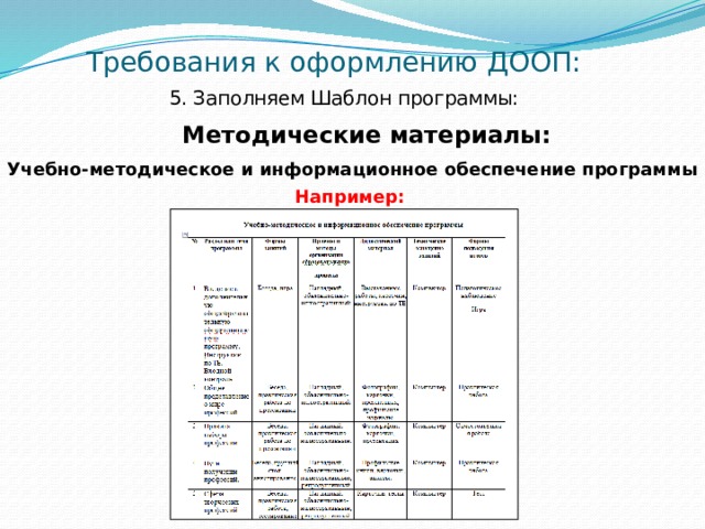 Информационная карта программы