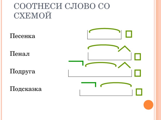 К данным схемам подобрать и записать слова указать части речи маленький