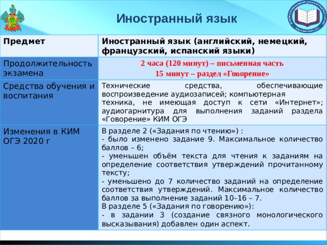 Продолжительность егэ по английскому. Продолжительность ОГЭ по иностранным языкам. Продолжительность ОГЭ по английскому языку. Длительность ОГЭ по иностранному языку. ОГЭ иностранный язык Продолжительность.