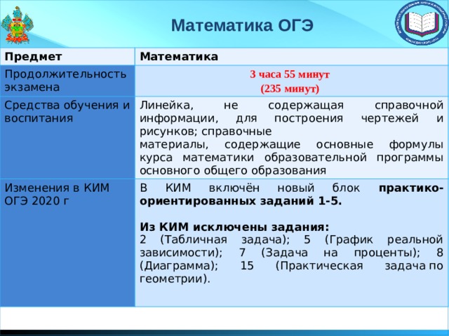 Информация об авторе в презентации огэ