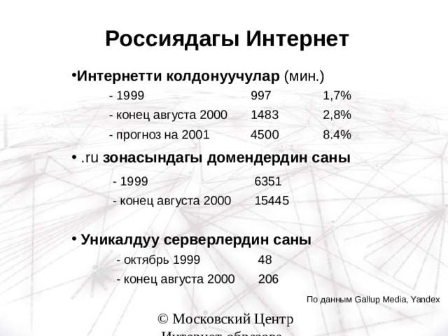 Россиядагы Интернет Интернетти колдонуучулар (мин.)  .ru  зонасындагы домендердин саны    Уникалдуу серверлердин саны  - 1999 997 - конец августа 2000 1,7% 1483 - прогноз на 2001 4500 2,8% 8.4% - 1999 - конец августа 2000 6351 15445 - октябрь 1999 - конец августа 2000 48 206 По данным Gallup Media, Yandex  