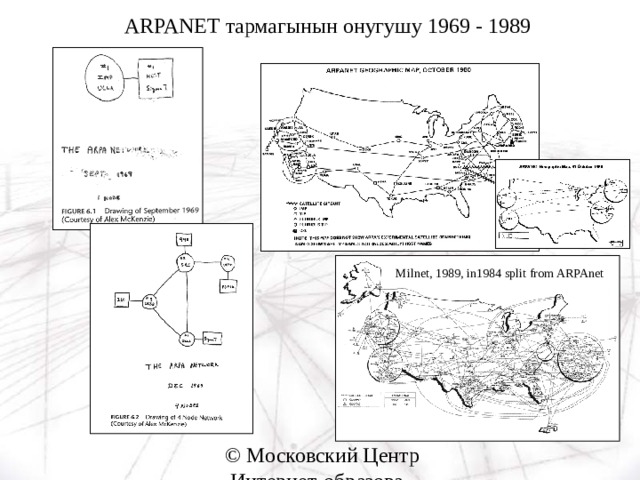 ARPANET тармагынын онугушу 1969 - 19 89 Milnet, 1989, in1984 split from ARPAnet 
