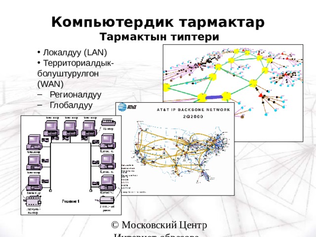 Компьютердик тармактар   Тармактын типтери  Локалдуу ( LAN)  Территориалдык-болуштурулгон (WAN)  Регионалдуу  Глобалдуу  Компьютерные сети  Типы сетей  