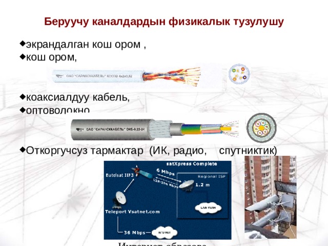 Беруучу каналдардын физикалык тузулушу экрандалган кош ором , кош ором,   коаксиалдуу кабель, оптоволокно,   Откоргучсуз тармактар (ИК, радио, спутниктик) физическое устройство передающих каналов 