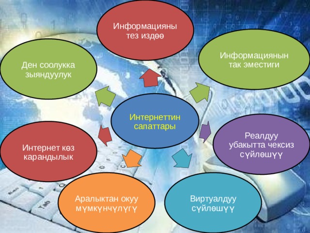 Информацияны тез издөө Информациянын так эместиги Ден соолукка зыяндуулук Интернеттин сапаттары Реалдуу убакытта чексиз сүйлөшүү Интернет көз карандылык Виртуалдуу сүйлөшүү Аралыктан окуу мүмкүнчүлүгү 