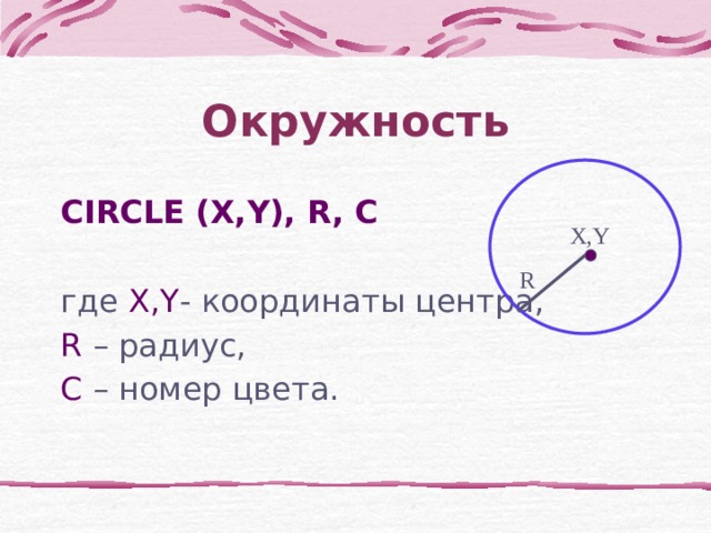 Окружность CIRCLE (X,Y), R, C  где X,Y - координаты центра, R – радиус, С – номер цвета. X,Y R 
