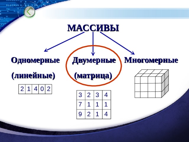 Двухмерный массив. Одномерный и двумерный массив. Одномерные и многомерные массивы. Одномерный двумерный и многомерный массивы. Одномерный массив и многомерный массив.