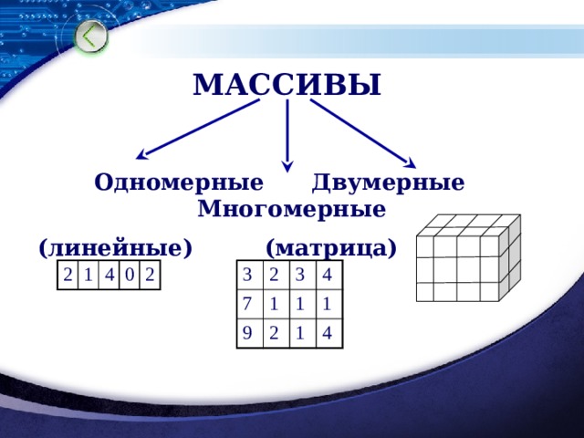 Массив изображений c