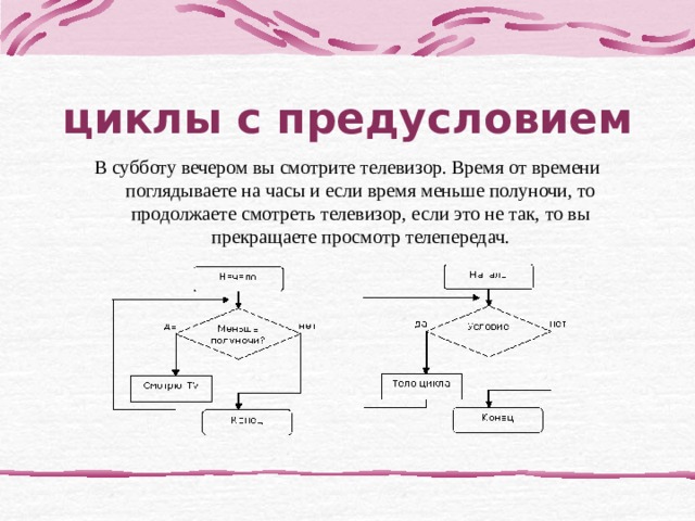 Как сделать циклическая презентация