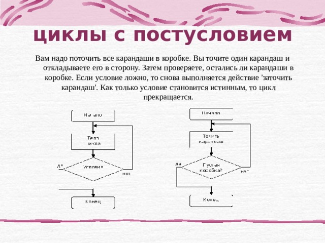 Идеи циклической презентации