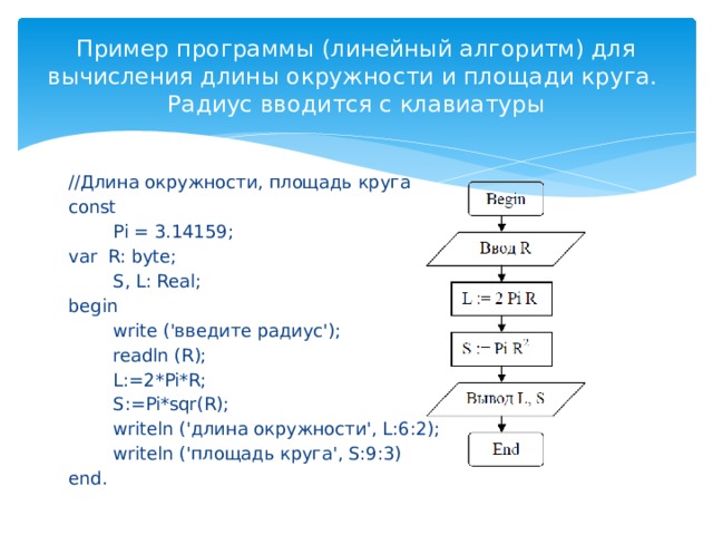 Площадь окружности паскаль