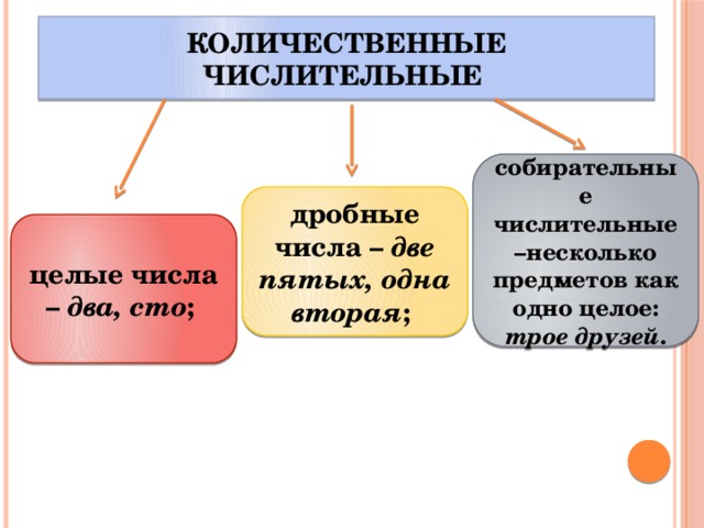 Целые числительные