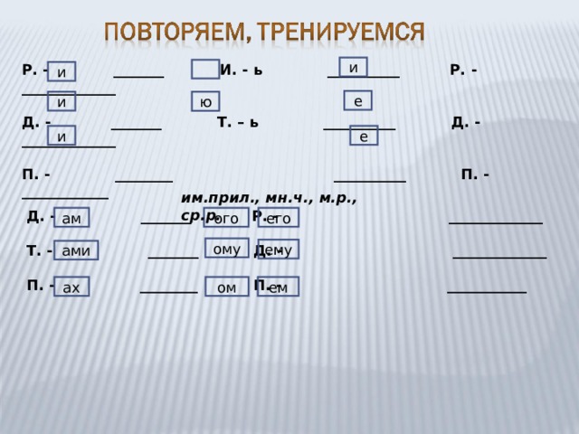 Р. - _______ И. - ь __________ Р. - _____________  Д. - _______ Т. – ь __________ Д. - _____________  П. - ________ __________ П. - ____________ и и е и ю и е им.прил., мн.ч., м.р., ср.р. Д. - _______ Р. - _____________  Т. - _______ Д. - _____________  П. - ________ П. - ___________ ам ого его ому ему ами ем ах ом 