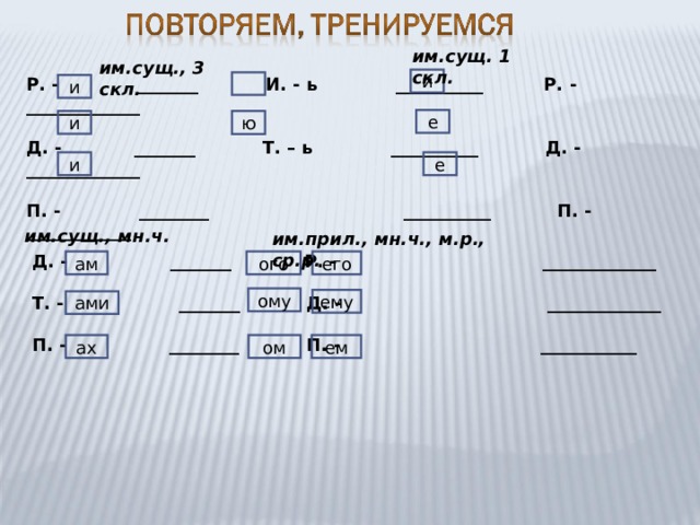 им.сущ. 1 скл. им.сущ., 3 скл. Р. - _______ И. - ь __________ Р. - _____________  Д. - _______ Т. – ь __________ Д. - _____________  П. - ________ __________ П. - ____________ и и е и ю и е им.сущ., мн.ч. им.прил., мн.ч., м.р., ср.р. Д. - _______ Р. - _____________  Т. - _______ Д. - _____________  П. - ________ П. - ___________ ого его ам ому ему ами ем ом ах 