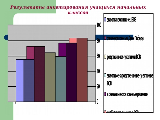 Результаты анкетирования учащихся начальных классов 
