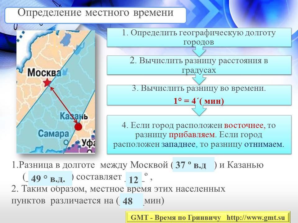 Часовые пояса презентация 8 класс география