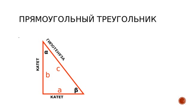 ГИПОТЕНУЗА КАТЕТ Прямоугольный треугольник   . α c b a β КАТЕТ 