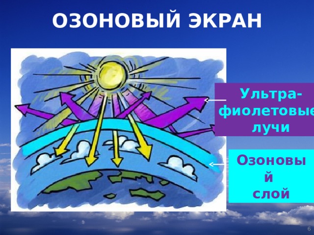 ОЗОНОВЫЙ ЭКРАН Ультра- фиолетовые лучи Озоновый слой  