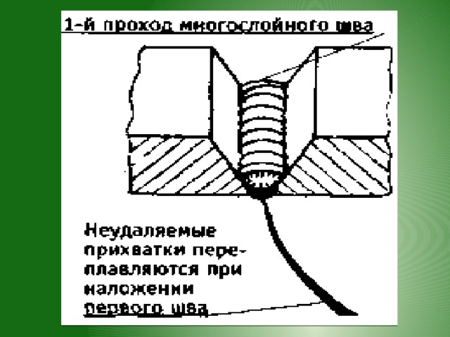 3. Что означает «1001» в марке сварочного выпрямителя ВДМ-1001? 1. максимальный ток 2. номинальный ток возврат нет 3. мощность 