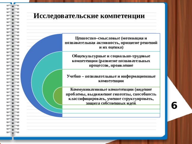 Приведите примеры монопредметных межпредметных и метапредметных проектов