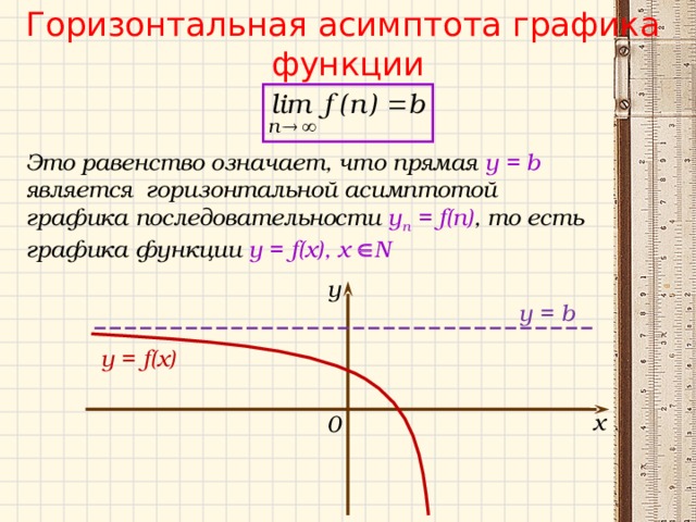 Горизонтальная асимптота графика функции Это равенство означает, что прямая у = b  является горизонтальной асимптотой графика последовательности y n = f(n) , то есть графика функции y = f( х ) , х   N у у = b  y = f(x) х 0 