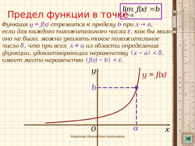 Предел функции в точке Функция y = f(x) стремится к пределу b при x → a , если для каждого положительного числа ε , как бы мало оно не было, можно указать такое положительное число δ , что при всех   x ≠ a из области определения функции, удовлетворяющих неравенству |x − a|  , имеет место неравенство |f(x) − b|  . у y = f(x) b  а 0 х Ковалева Ирина Константиновна 