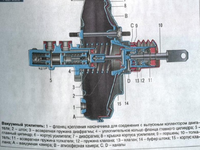 Как отрегулировать шток вакуумного усилителя тормозов. Шток вакуумного усилителя тормозов ВАЗ 2110. Шток вакуумного усилителя ВАЗ 2110. Шток вакуумного усилителя тормозов ВАЗ 2170. Толкатель вакуумного усилителя 2110.