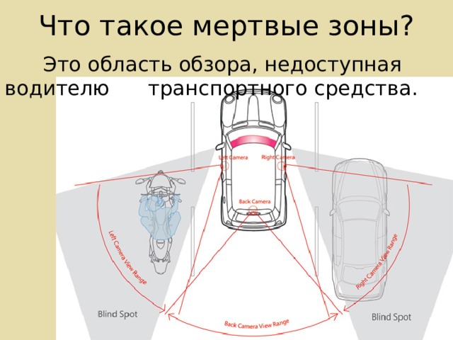 Слепая зона автомобиля картинка