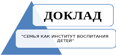 Семья воспитательный институт. Семья как институт воспитания.